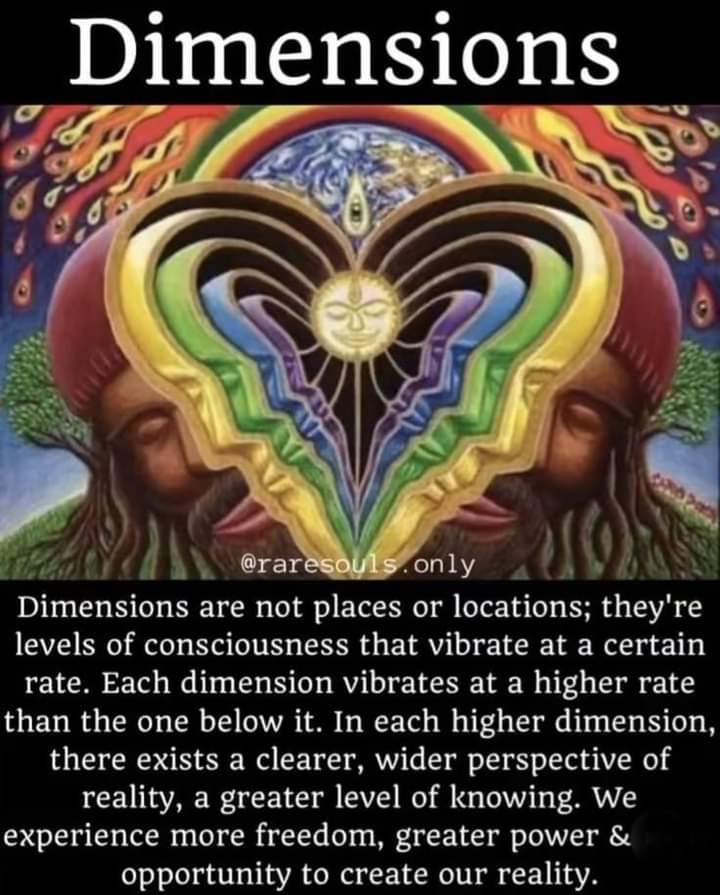 A meme that explains: "Dimensions are not places or locations; they're levels of consciousness that vibrate at a certain rate. Each dimension vibrates at a higher rate than the one below it. In each higher dimension, there exists a clearer, wider perspective of reality, a greater level of knowing. We experience more freedom, greater power and opportunity to create our reality."