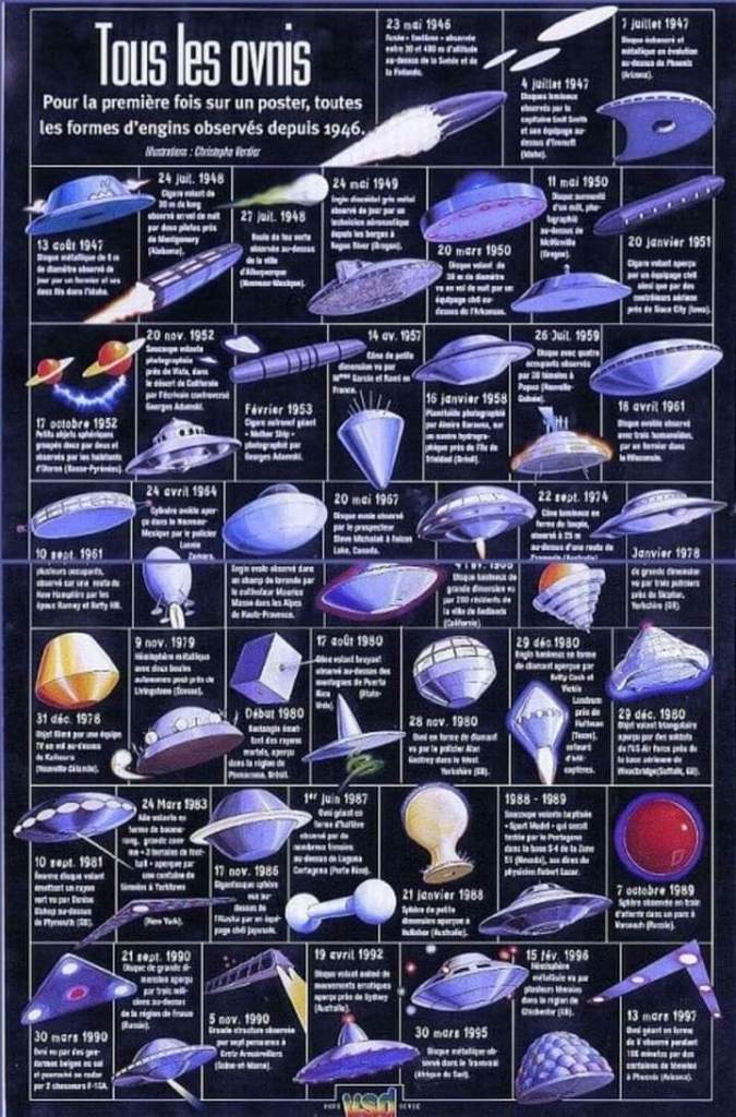 A graphic which portrays the many different types of UFO/UAP spacecraft spotted in the skies. 