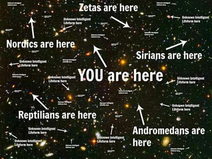 An illustration which maps the galactic neighborhood of earth and the location of extraterrestrial civilizations. 